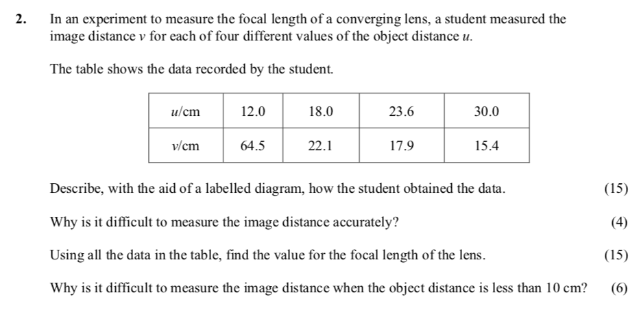 In-an-experiment-to-measure-the-focal-length-of-a-converging-lens,-a-student-measured-the-image-distance-v-for-each-of-four-different-values-of-the-object-distance-u-Leaving Cert Physics-Question 2-2012.png