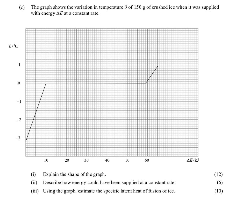 The-graph-shows-the-variation-in-temperature-θ-of-150-g-of-crushed-ice-when-it-was-supplied-with-energy-ΔE-at-a-constant-rate-Leaving Cert Physics-Question c-2012.png