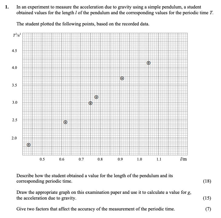 In-an-experiment-to-measure-the-acceleration-due-to-gravity-using-a-simple-pendulum,-a-student-obtained-values-for-the-length-l-of-the-pendulum-and-the-corresponding-values-for-the-periodic-time-T-Leaving Cert Physics-Question 1-2012.png