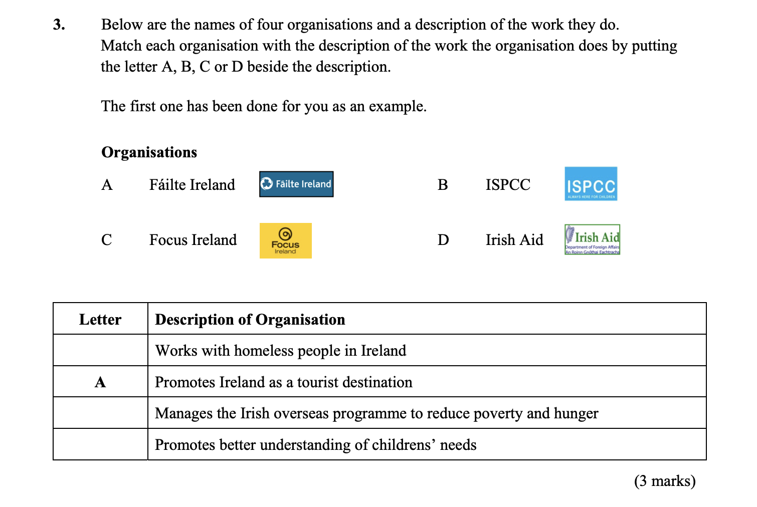 Below-are-the-names-of-four-organisations-and-a-description-of-the-work-they-do-Junior Cycle CSPE-Question 3-2015.png