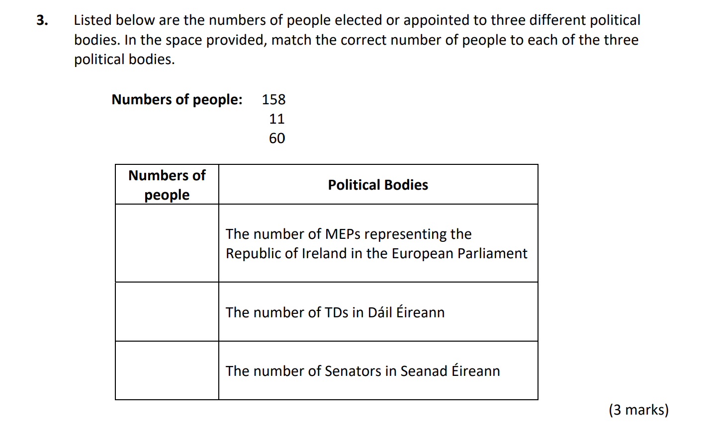 Listed-below-are-the-numbers-of-people-elected-or-appointed-to-three-different-political-bodies-Junior Cycle CSPE-Question 3-2018.png