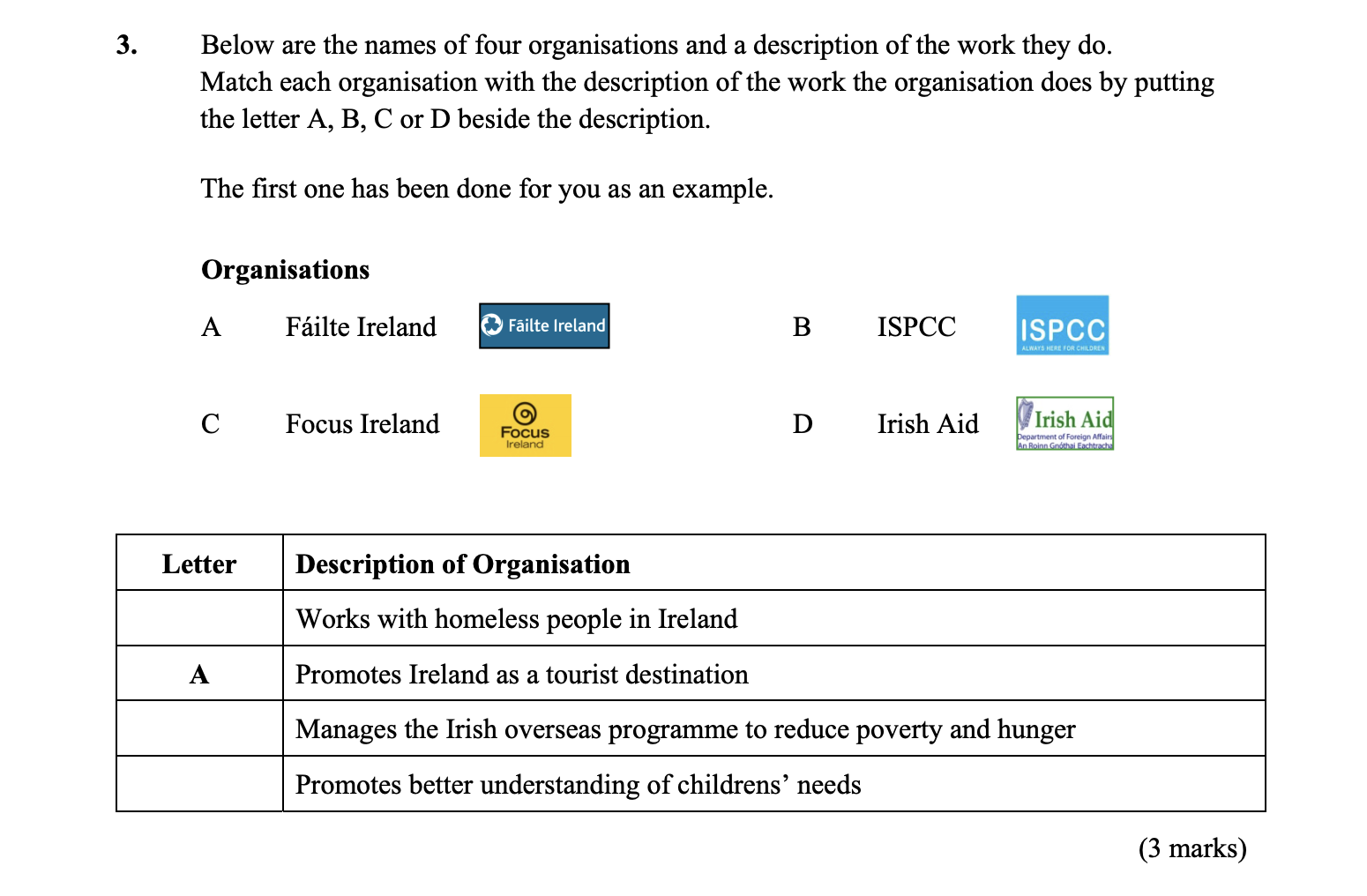 Below-are-the-names-of-four-organisations-and-a-description-of-the-work-they-do-Junior Cycle CSPE-Question 3-2015.png