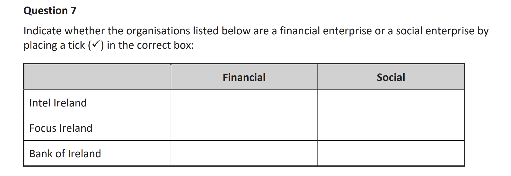 Indicate-whether-the-organisations-listed-below-are-a-financial-enterprise-or-a-social-enterprise-by-placing-a-tick-(✓)-in-the-correct:--|----------------|-Financial-|-Social-|-|----------------|-----------|--------|-|-Intel-Ireland---|-----------|--------|-|-Focus-Ireland---|-----------|--------|-|-Bank-of-Ireland-|-----------|--------|-Junior Cycle Business Studies-Question 7-2019.png