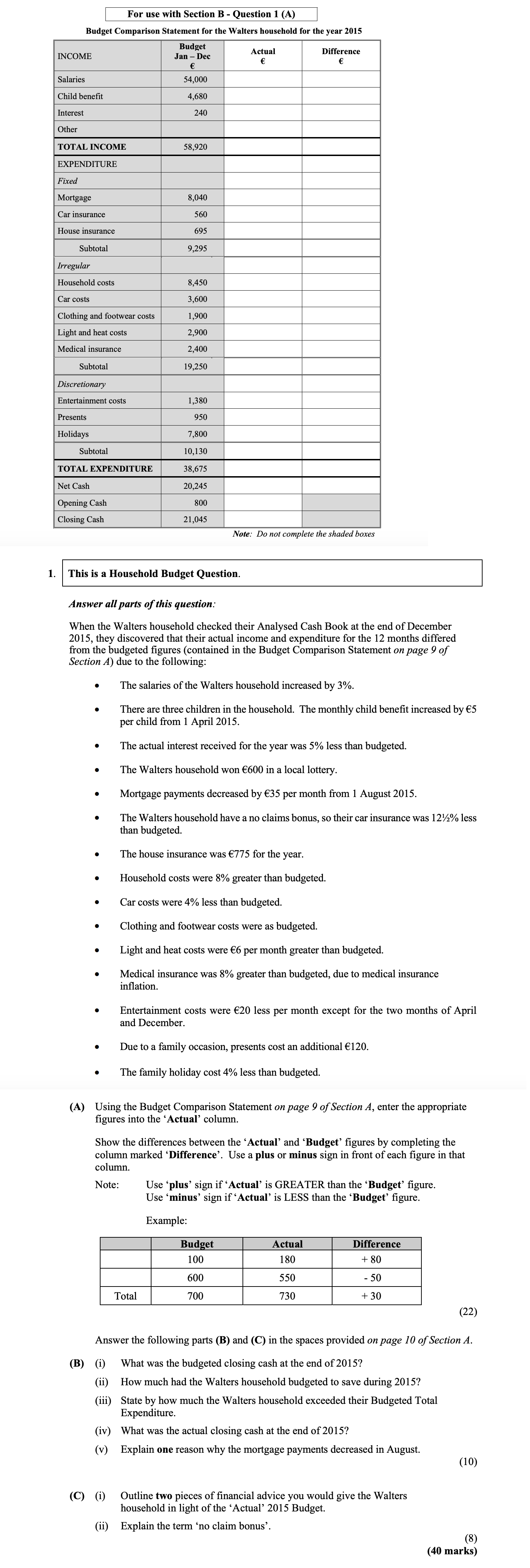 This-is-a-Household-Budget-Question-Junior Cycle Business Studies-Question 1-2016.png