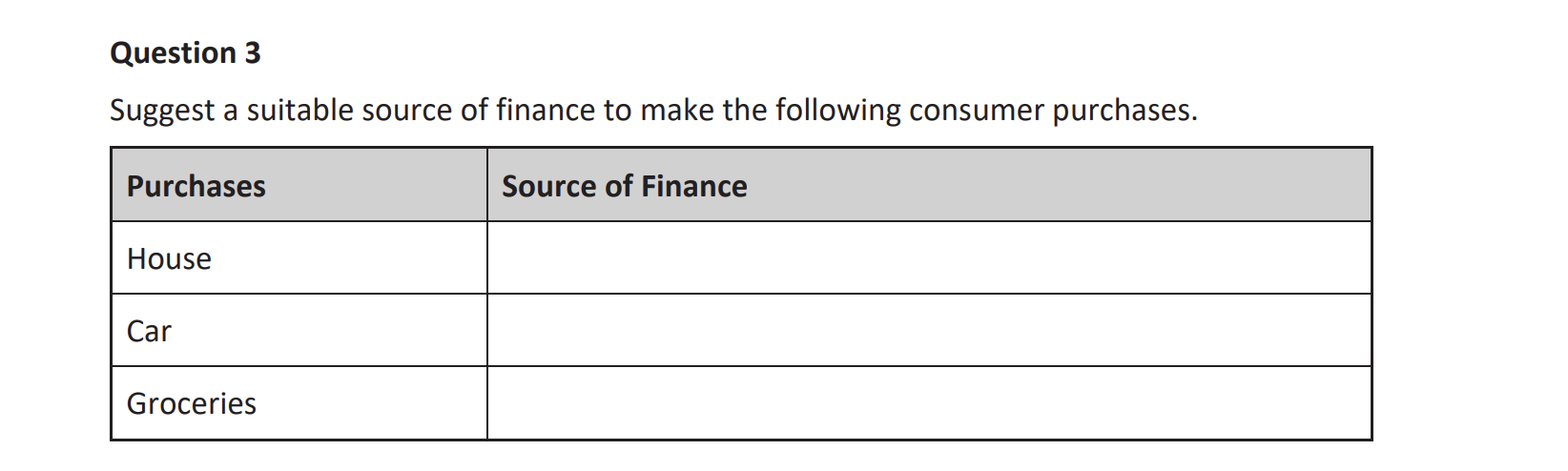 Suggest-a-suitable-source-of-finance-to-make-the-following-consumer-purchases-Junior Cycle Business Studies-Question 3-2019.png