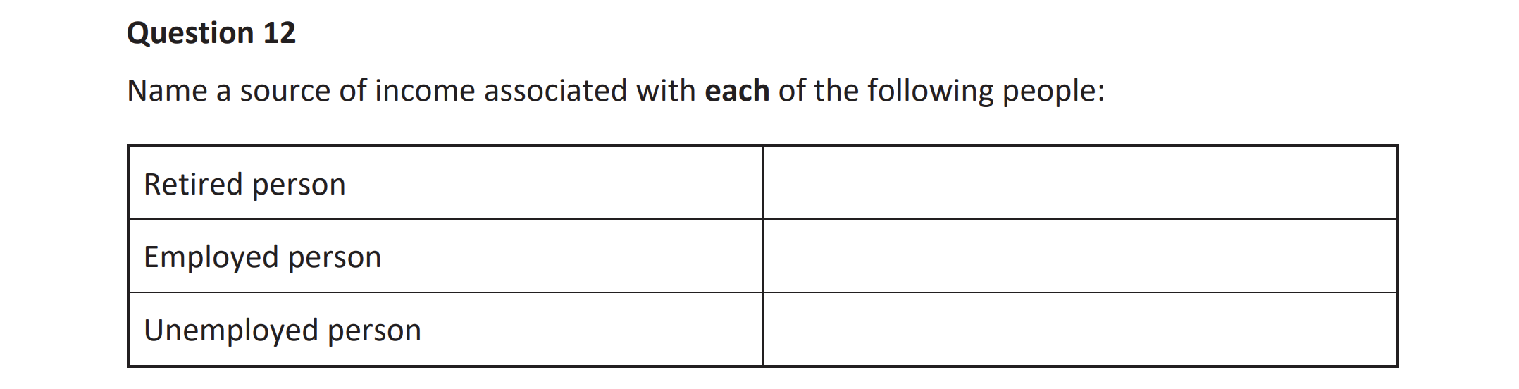 Name-a-source-of-income-associated-with-each-of-the-following-people:--Retired-person--Employed-person--Unemployed-person-Junior Cycle Business Studies-Question 12-2019.png