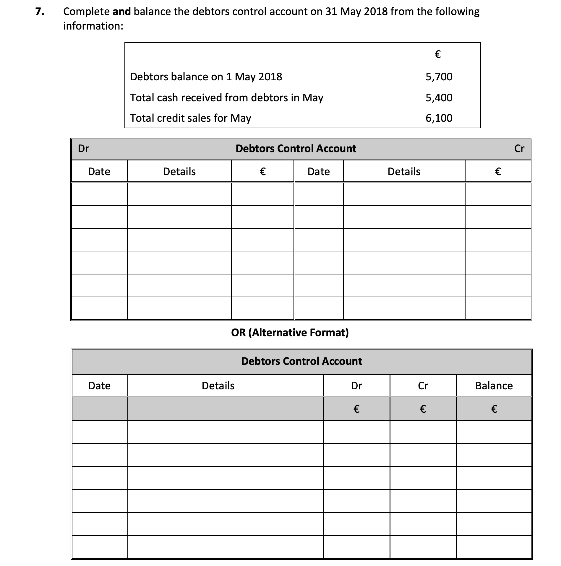 Complete-and-balance-the-debtors-control-account-on-31-May-2018-from-the-following-information:--Debtors-balance-on-1-May-2018--€-Debtors-balance-on-1-May-2018--5,700-Total-cash-received-from-debtors-in-May--5,400-Total-credit-sales-for-May--6,100--Dr---------------Debtors-Control-Account----------------Cr--Date-----Details-------€--------Date-----Details-------€----OR-(Alternative-Format)--Debtors-Control-Account--Date-----Details-------Dr-----Cr-----Balance--€--------€--------€-Junior Cycle Business Studies-Question 7-2018.png