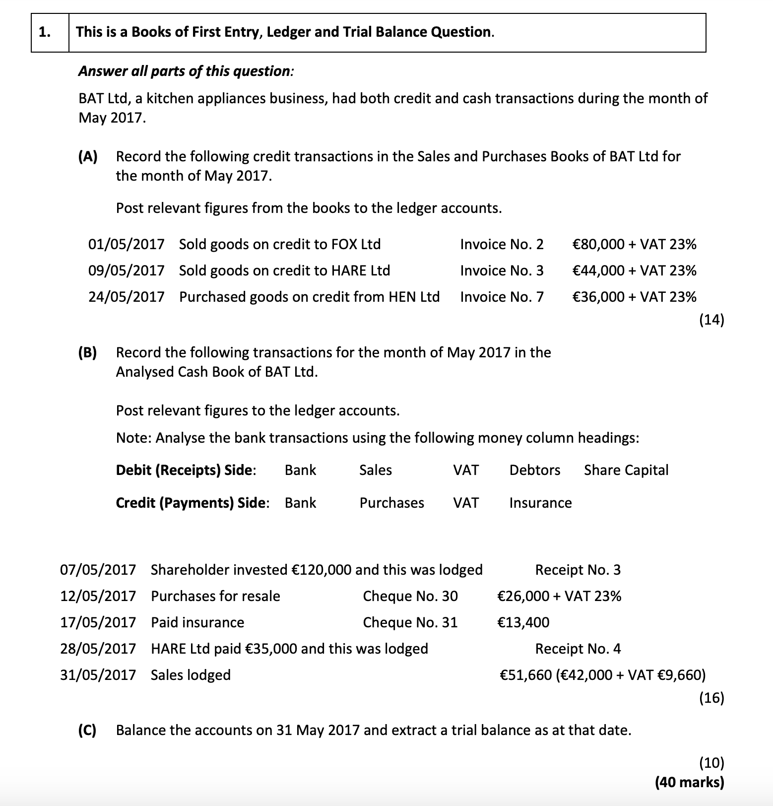 This-is-a-Books-of-First-Entry,-Ledger-and-Trial-Balance-Question-Junior Cycle Business Studies-Question 1-2017.png