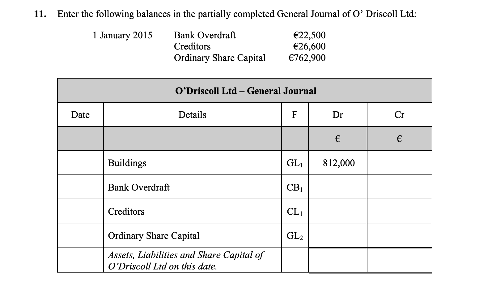 Enter-the-following-balances-in-the-partially-completed-General-Journal-of-O’Driscoll-Ltd:-1-January-2015------Bank-Overdraft-€22,500-----Creditors-€26,600-----Ordinary-Share-Capital-€762,900--O’Driscoll-Ltd-–-General-Journal--Date--------------Details---------------F----------Dr-----------------Cr-€------------------€--Buildings--------------------------------GL1-----812,000-Bank-Overdraft-----------------------CB1-Creditors---------------------------------CL1-Ordinary-Share-Capital-------------GL2--Assets,-Liabilities-and-Share-Capital-of-O’Driscoll-Ltd-on-this-date.-Junior Cycle Business Studies-Question 11-2015.png