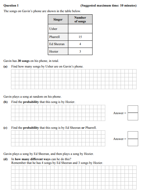 The-songs-on-Gavin’s-phone-are-shown-in-the-table-below-Junior Cycle Mathematics-Question 1-2015.png