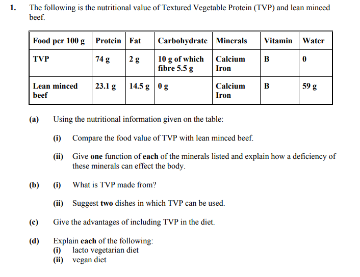 The-following-is-the-nutritional-value-of-Textured-Vegetable-Protein-(TVP)-and-lean-minced-beef-Junior Cycle Home Economics-Question 1-2013.png