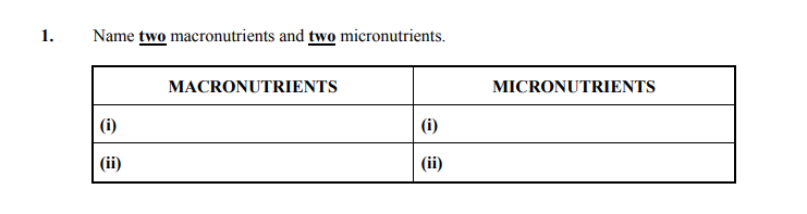 Name-two-macronutrients-and-two-micronutrients-Junior Cycle Home Economics-Question 1-2010.png