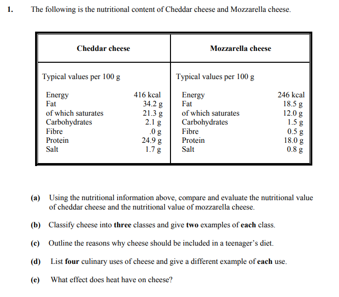 The-following-is-the-nutritional-content-of-Cheddar-cheese-and-Mozzarella-cheese-Junior Cycle Home Economics-Question 1-2016.png