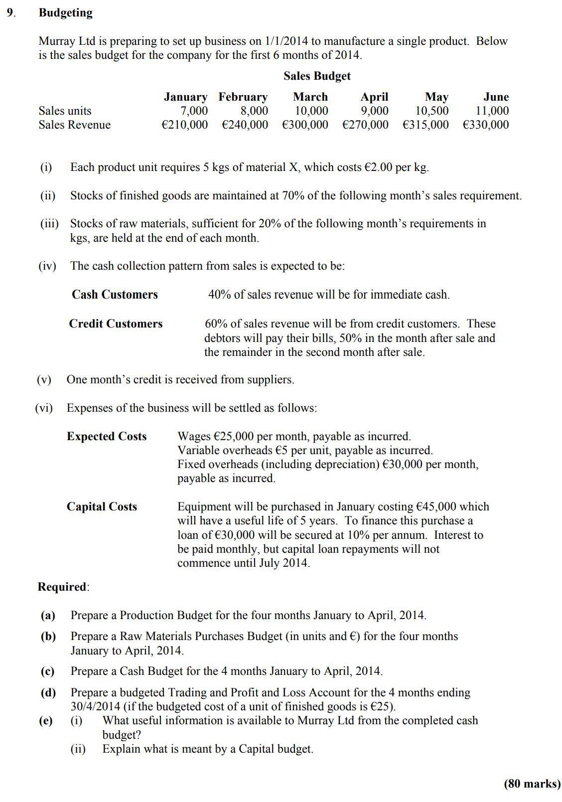 Murray-Ltd-is-preparing-to-set-up-business-on-1/1/2014-to-manufacture-a-single-product-Leaving Cert Accounting-Question 9-2013.png
