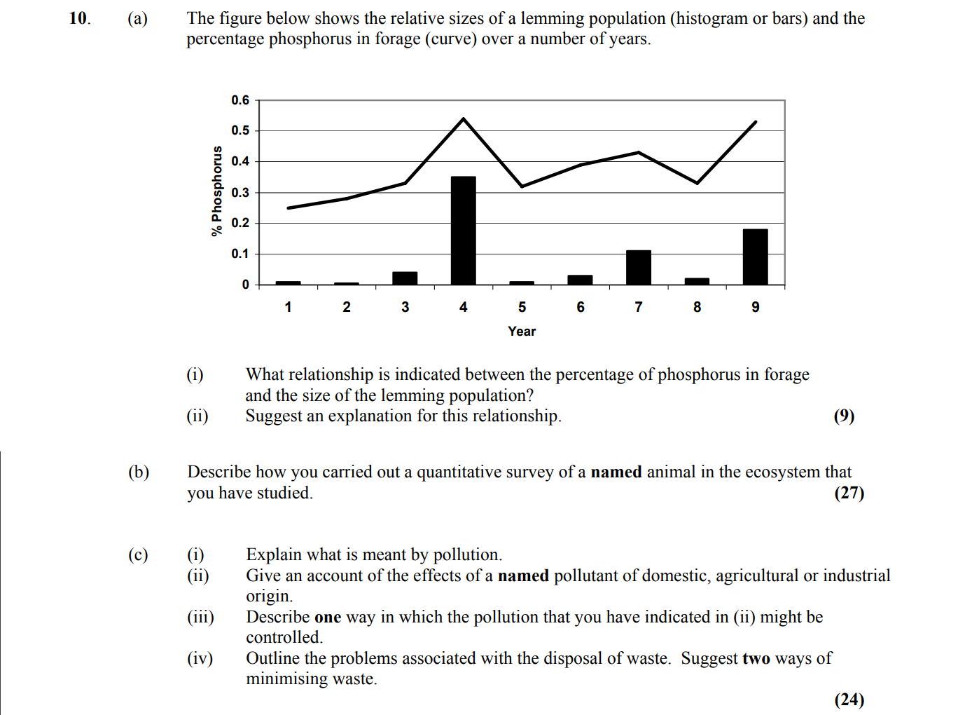 10.-(a)-The-figure-below-shows-the-relative-sizes-of-a-lemming-population-(histogram-or-bars)-and-the-percentage-phosphorus-in-forage-(curve)-over-a-number-of-years-Leaving Cert Biology-Question 10-2006.png