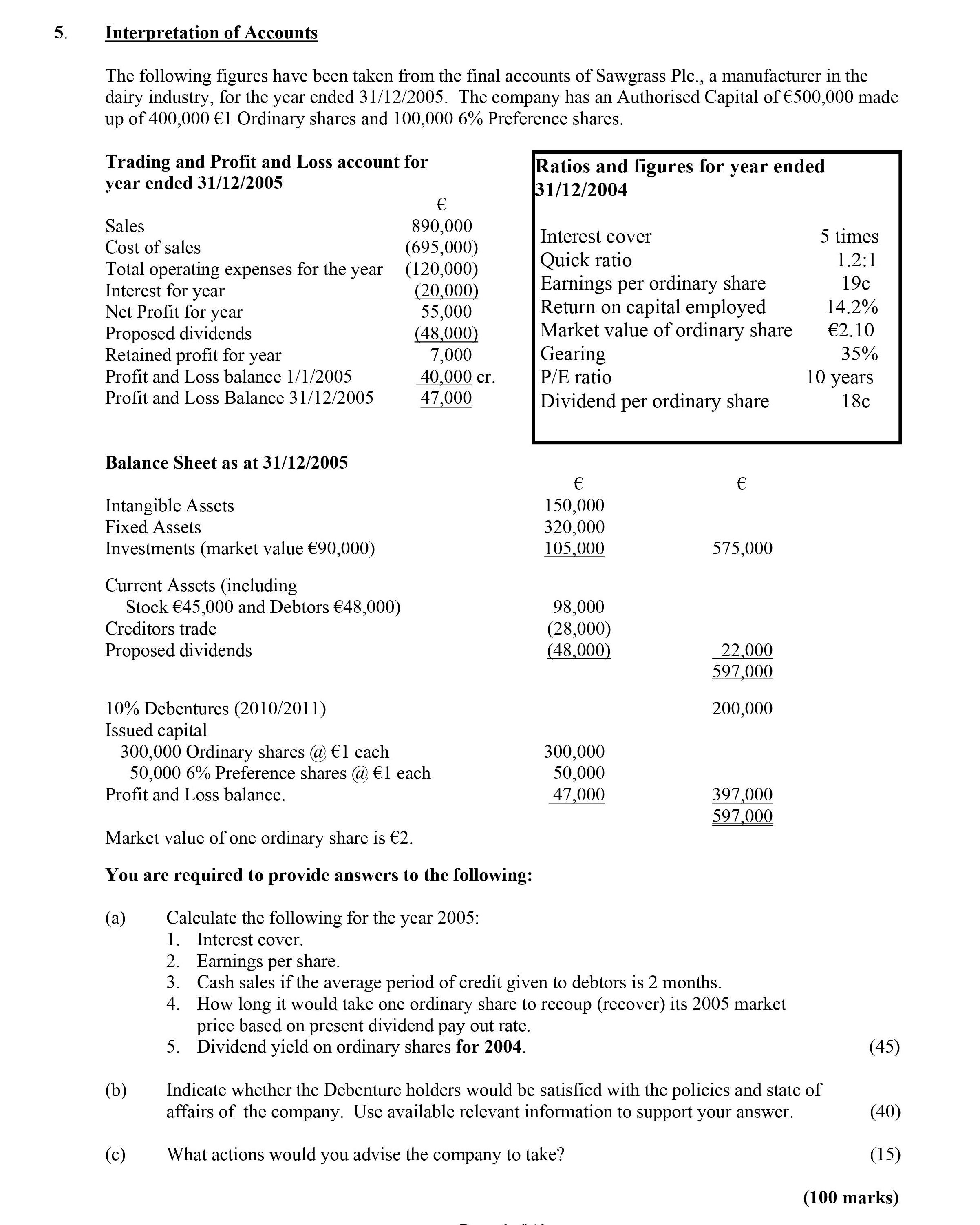 Interpretation-of-Accounts--The-following-figures-have-been-taken-from-the-final-accounts-of-Sawgrass-Plc,-a-manufacturer-in-the-dairy-industry,-for-the-year-ended-31/12/2005-Leaving Cert Accounting-Question 5-2006.png