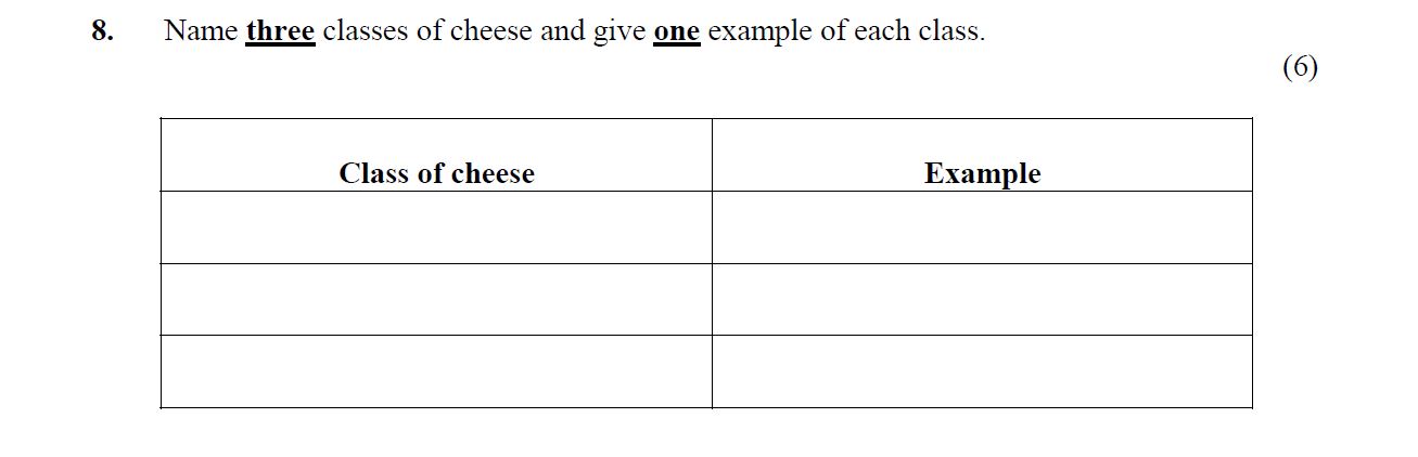Name-three-classes-of-cheese-and-give-one-example-of-each-class.-Leaving Cert Home Economics-Question 8-2006.png