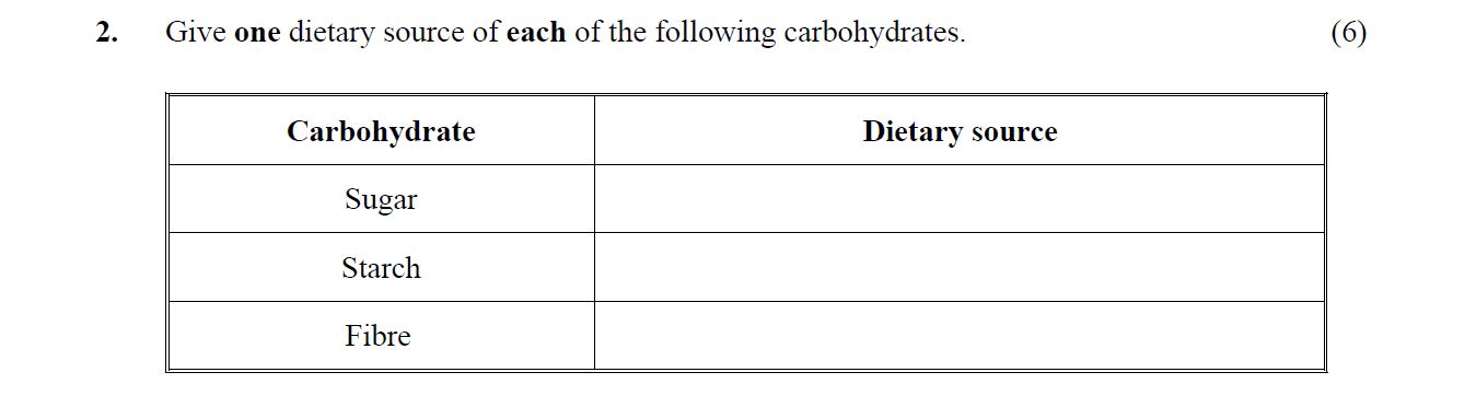 Give-one-dietary-source-of-each-of-the-following-carbohydrates-Leaving Cert Home Economics-Question 2-2011.png