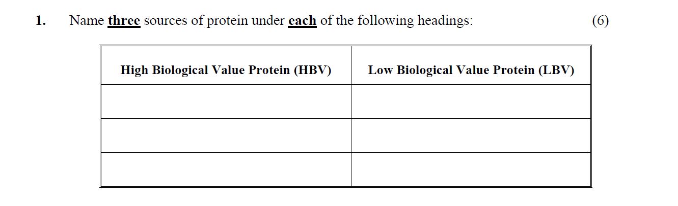 Name-three-sources-of-protein-under-each-of-the-following-headings:--High-Biological-Value-Protein-(HBV)--Low-Biological-Value-Protein-(LBV)-Leaving Cert Home Economics-Question 1-2007.png