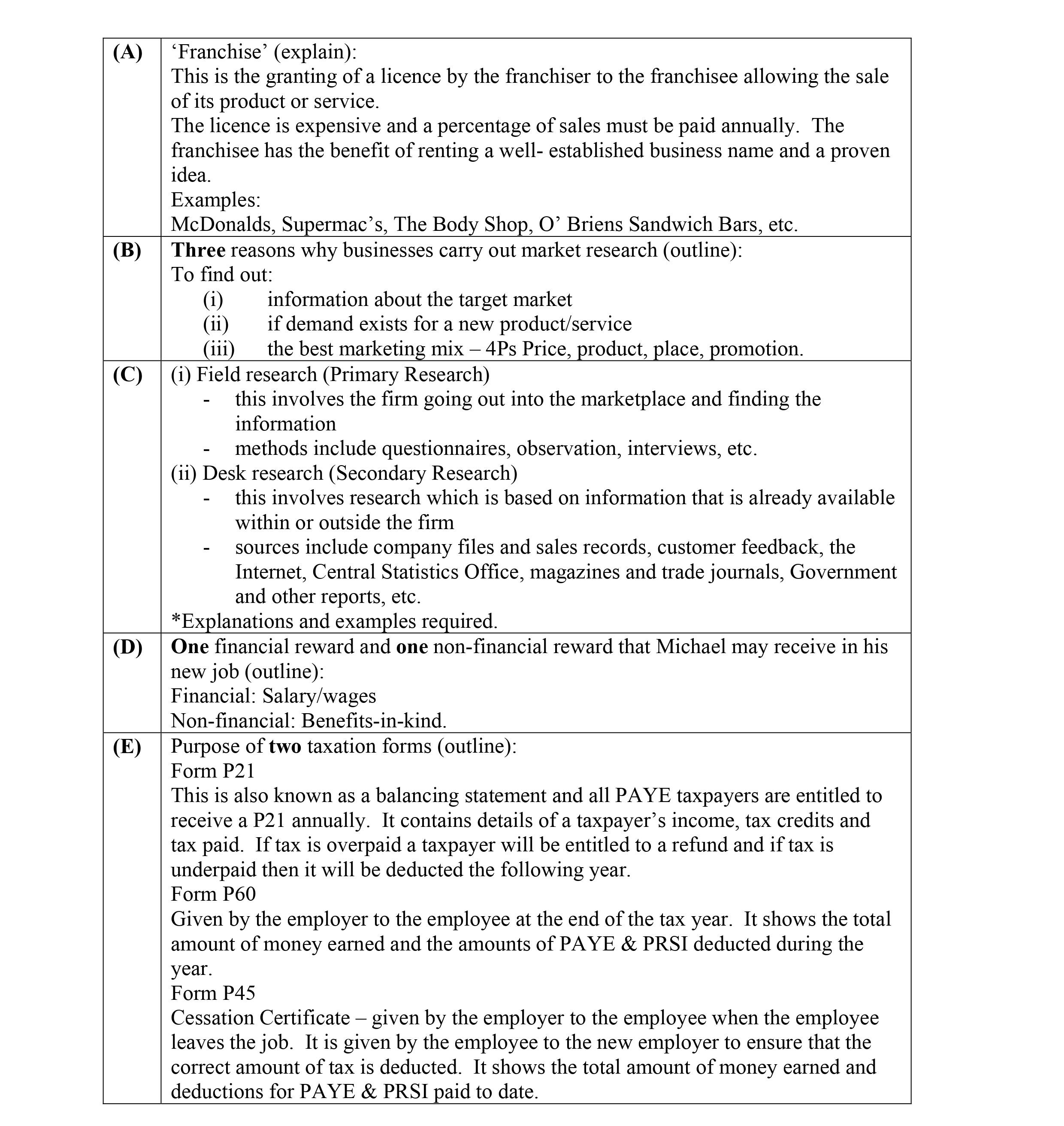 ‘Franchise’-(explain):-This-is-the-granting-of-a-licence-by-the-franchisor-to-the-franchisee-allowing-the-sale-of-its-product-or-service-Leaving Cert Business-Question Question 1-2007.png