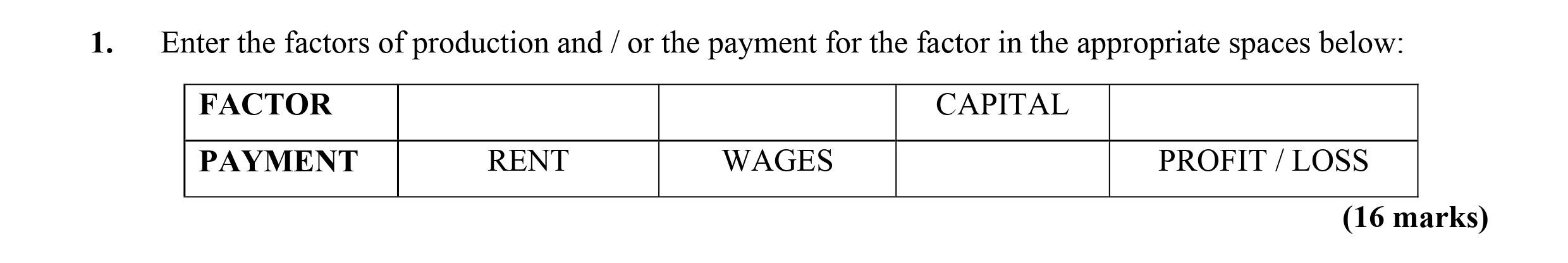Enter-the-factors-of-production-and-/-or-the-payment-for-the-factor-in-the-appropriate-spaces-below:--FACTOR---CAPITAL--PAYMENT---RENT---WAGES---PROFIT-/-LOSS-Leaving Cert Economics-Question 1-2008.png