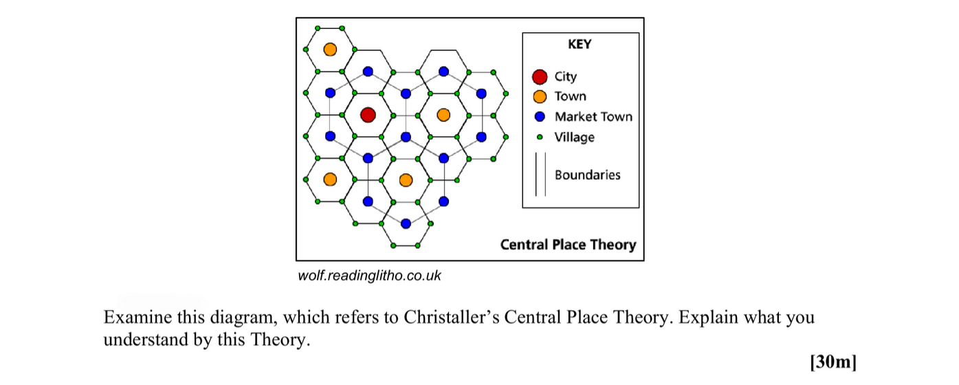 Examine-this-diagram,-which-refers-to-Christaller’s-Central-Place-Theory-Leaving Cert Geography-Question 30-2008.png