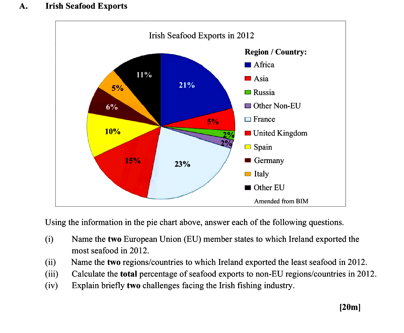 Using-the-information-in-the-pie-chart-above,-answer-each-of-the-following-questions-Leaving Cert Geography-Question A-2015.png