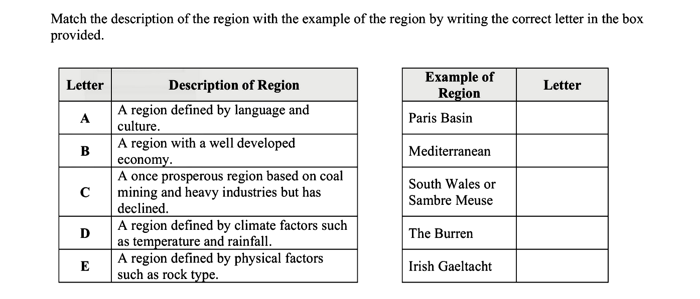 Match-the-description-of-the-region-with-the-example-of-the-region-by-writing-the-correct-letter-in-the-box-provided-Leaving Cert Geography-Question 1-2011.png