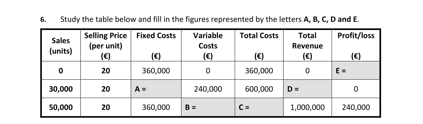 Study-the-table-below-and-fill-in-the-figures-represented-by-the-letters-A,-B,-C,-D-and-E-Leaving Cert Business-Question 6-2018.png