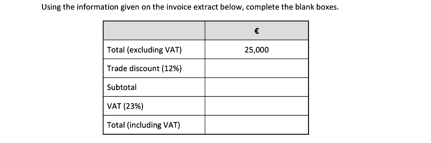 Using-the-information-given-on-the-invoice-extract-below,-complete-the-blank-boxes-Junior Cycle Business Studies-Question 1-2019.png
