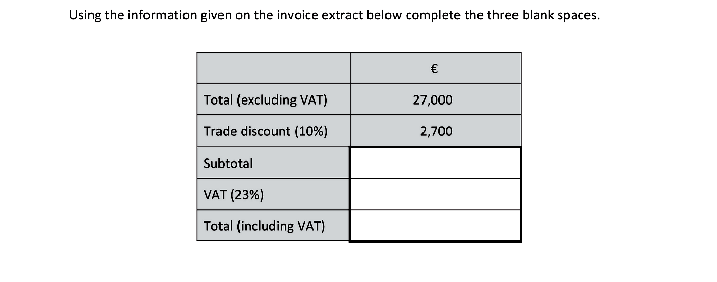 Using-the-information-given-on-the-invoice-extract-below-complete-the-three-blank-spaces-Junior Cycle Business Studies-Question 4-2019.png