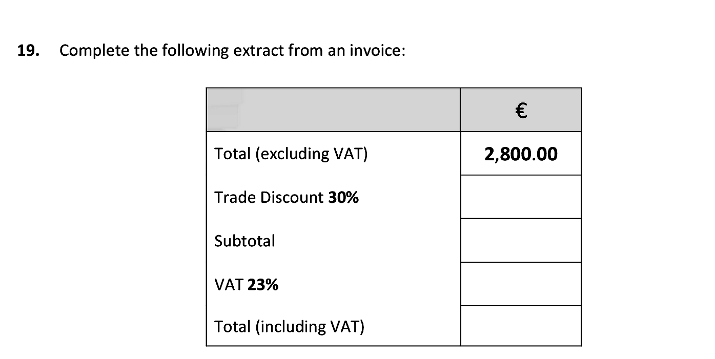 Complete-the-following-extract-from-an-invoice:--€-Total-(excluding-VAT)-2,800.00-Trade-Discount-30%-Subtotal-VAT-23%-Total-(including-VAT)-Junior Cycle Business Studies-Question 19-2017.png