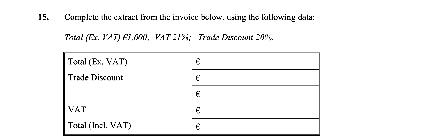 Complete-the-extract-from-the-invoice-below,-using-the-following-data:--Total-(Ex-Junior Cycle Business Studies-Question 15-2004.png
