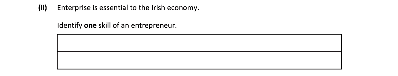 Enterprise-is-essential-to-the-Irish-economy-Junior Cycle Business Studies-Question (ii)-2019.png