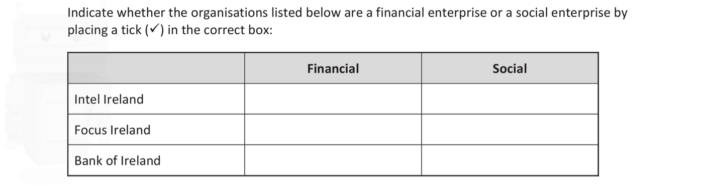 Indicate-whether-the-organisations-listed-below-are-a-financial-enterprise-or-a-social-enterprise-by-placing-a-tick-(✓)-in-the-correct-box:--|-----------------|-Financial-|-Social-|-|-----------------|-----------|--------|-|-Intel-Ireland----|-----------|--------|-|-Focus-Ireland----|-----------|--------|-|-Bank-of-Ireland--|-----------|--------|-Junior Cycle Business Studies-Question Question-2019.png