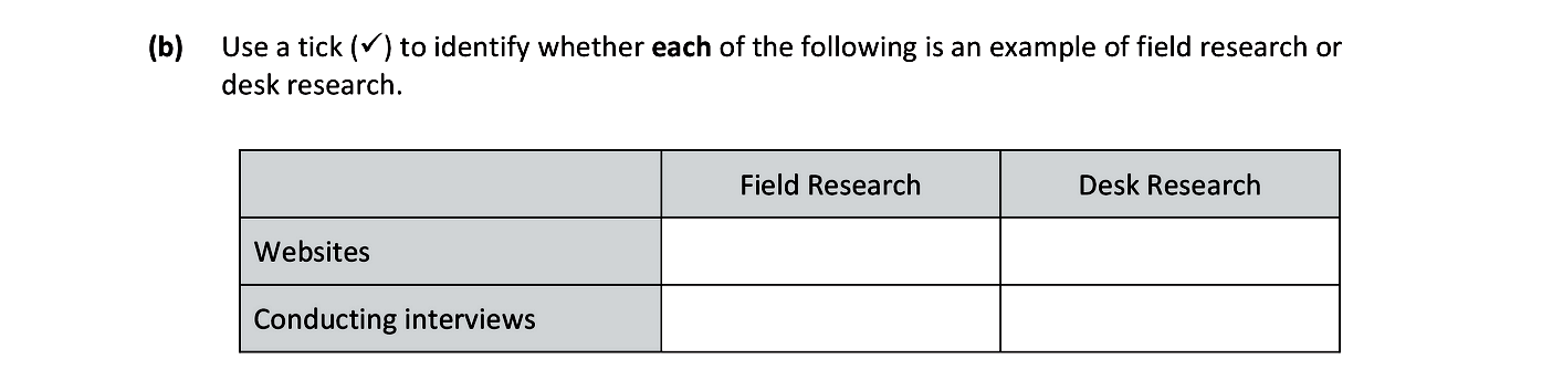 Use-a-tick-(✓)-to-identify-whether-each-of-the-following-is-an-example-of-field-research-or-desk-research-Junior Cycle Business Studies-Question 12-2023.png