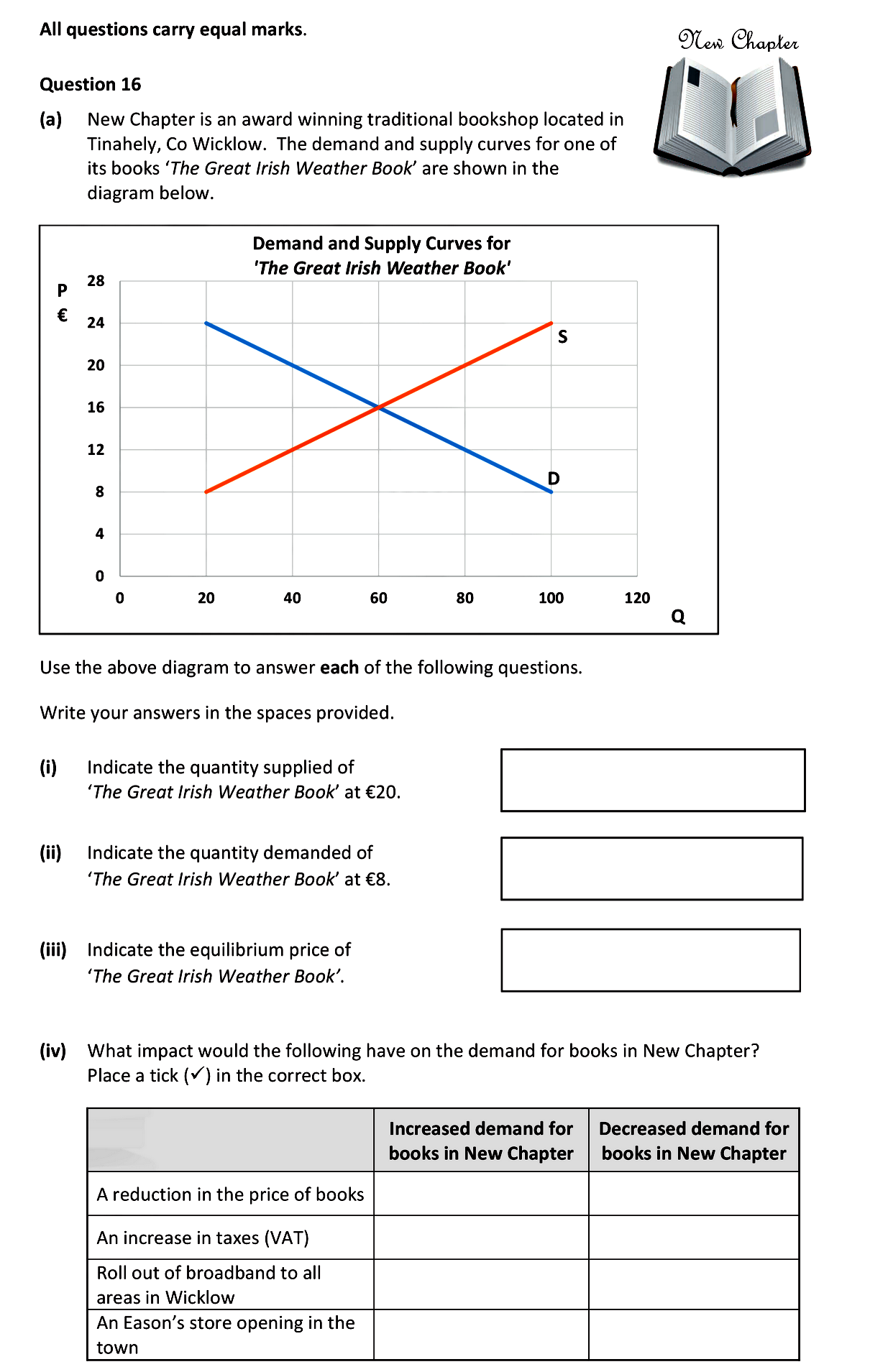 New-Chapter-is-an-award-winning-traditional-bookshop-located-in-Tinahily,-Co-Wicklow-Junior Cycle Business Studies-Question 16-2019.png