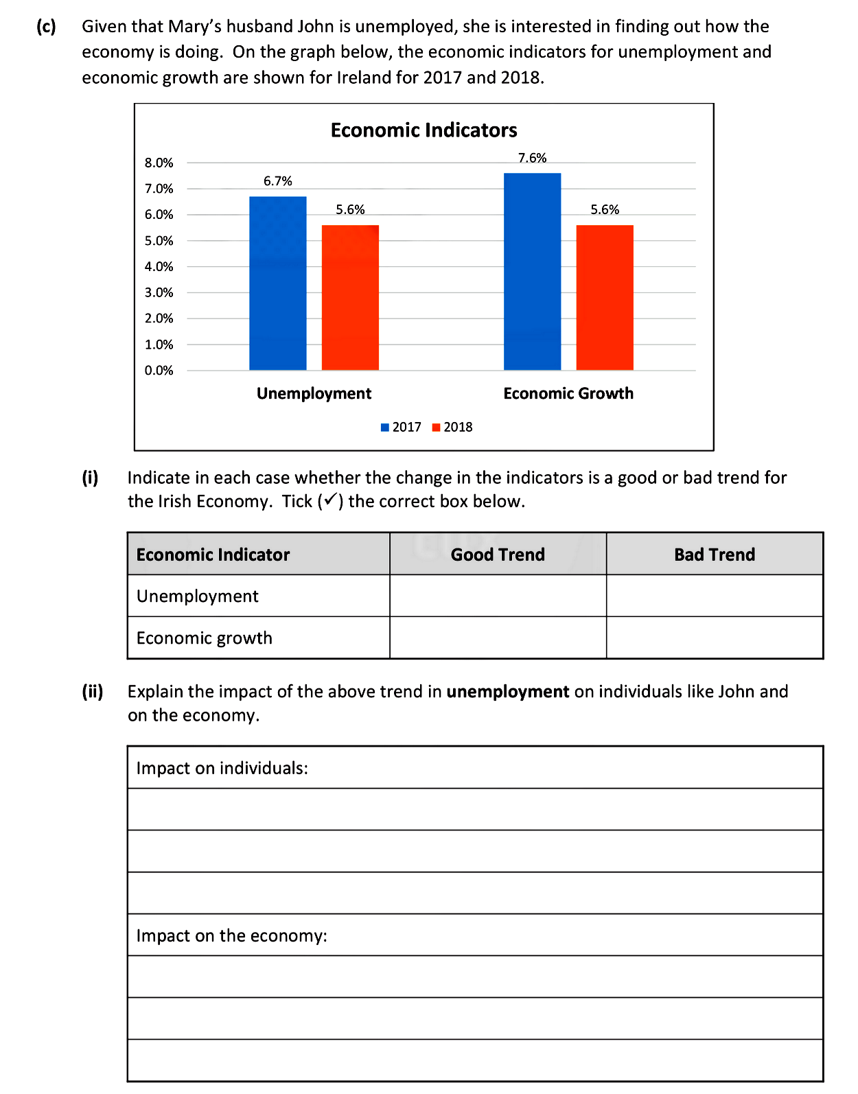 Given-that-Mary's-husband-John-is-unemployed,-she-is-interested-in-finding-out-how-the-economy-is-doing-Junior Cycle Business Studies-Question c-2019.png