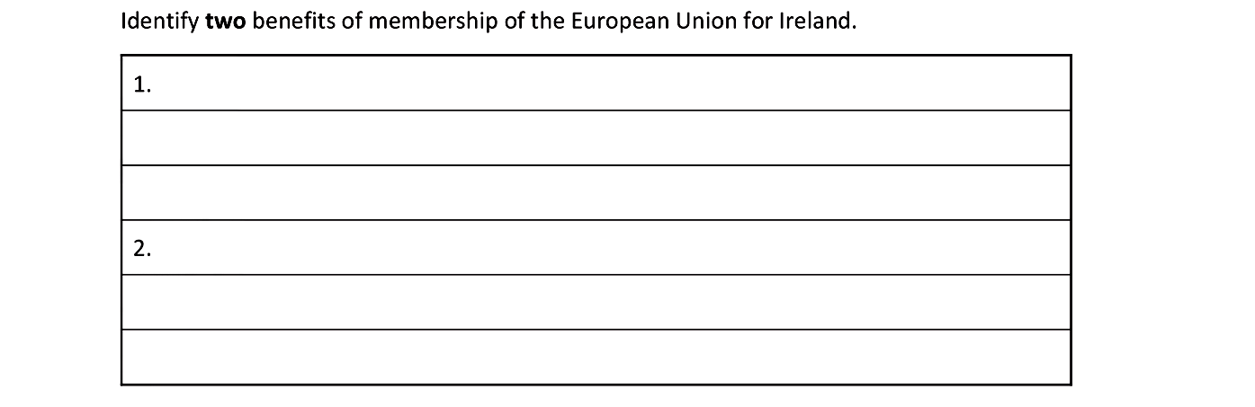 Identify-two-benefits-of-membership-of-the-European-Union-for-Ireland-Junior Cycle Business Studies-Question 1-2019.png
