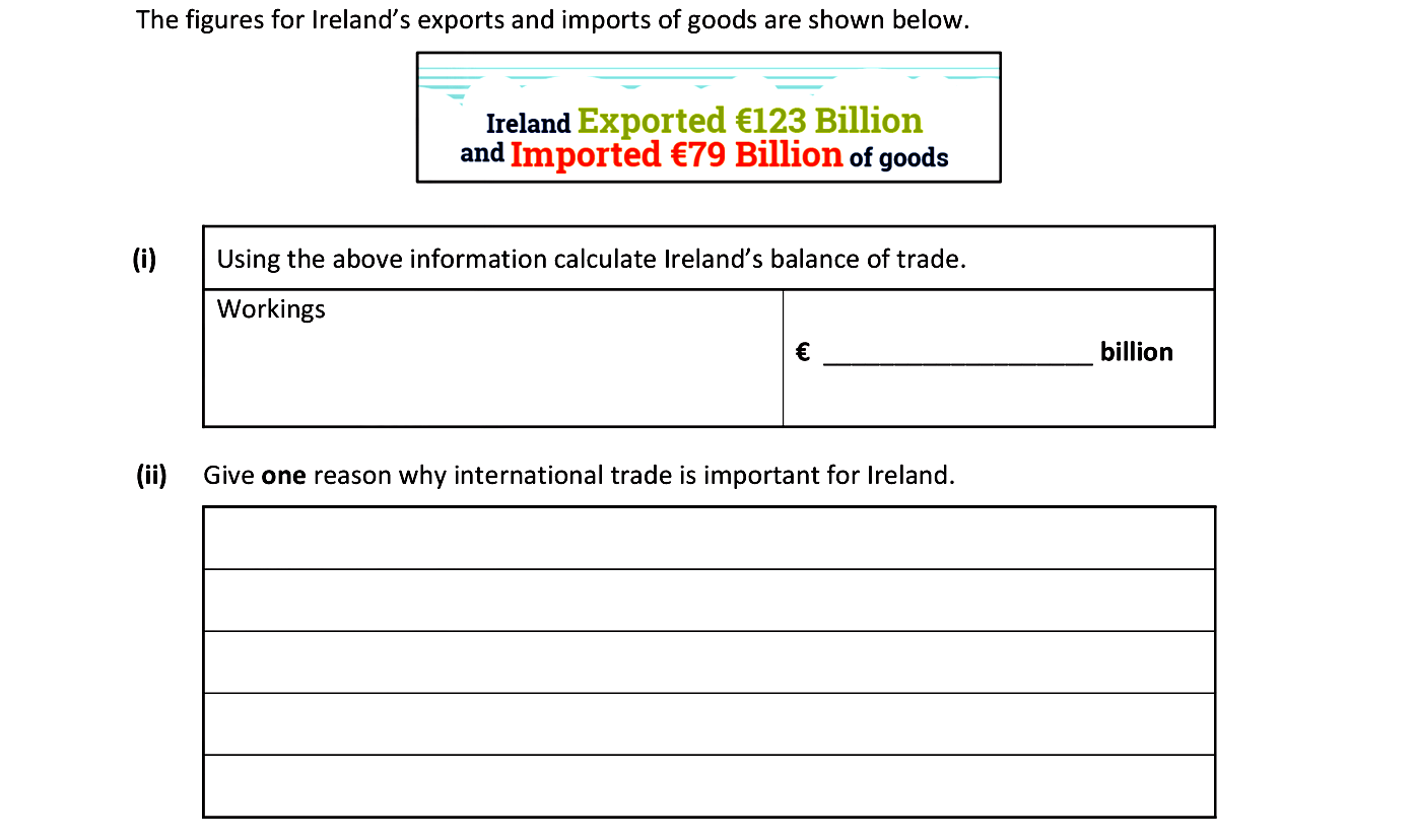 Using-the-above-information-calculate-Ireland's-balance-of-trade-Junior Cycle Business Studies-Question i-2019.png