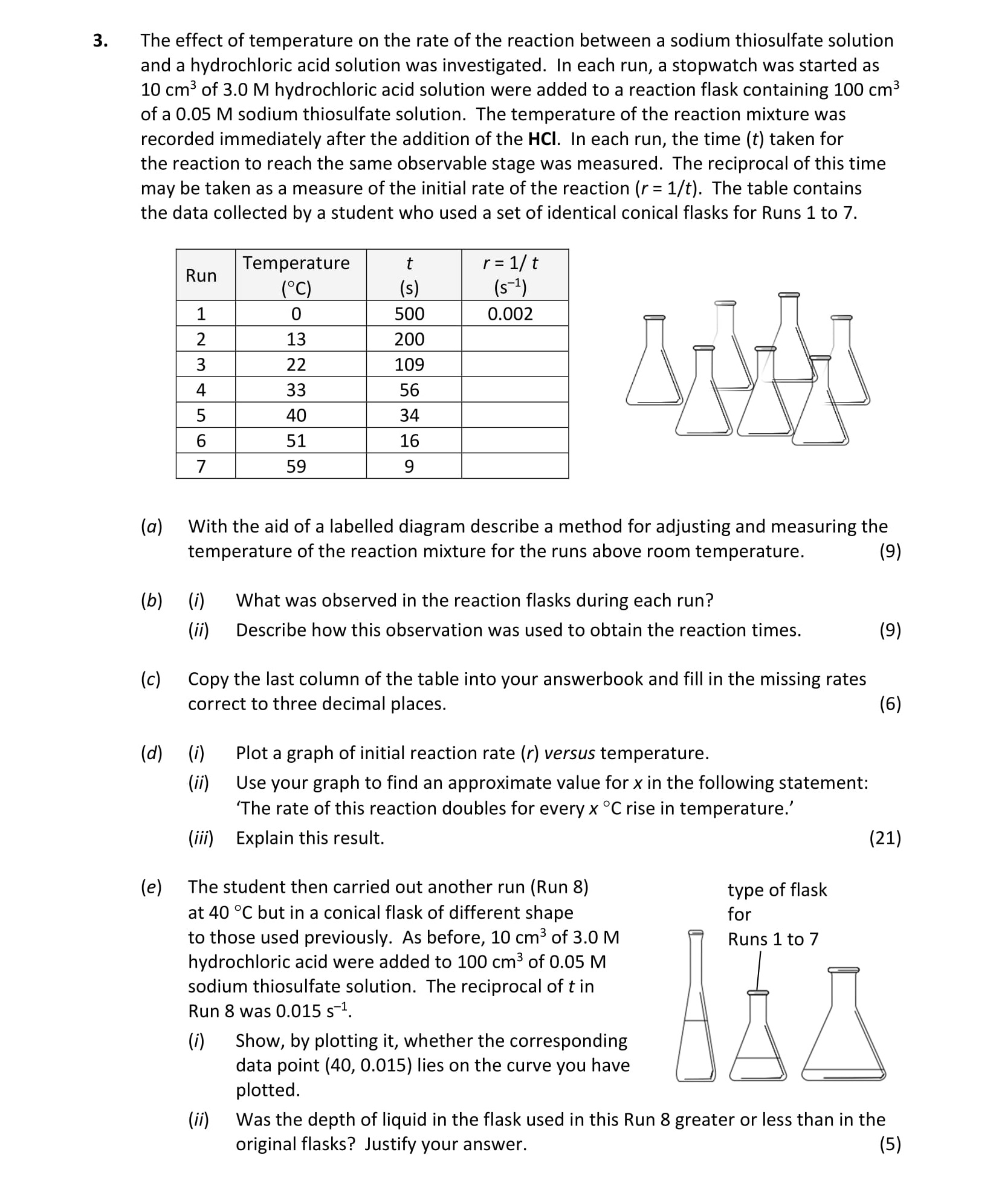 Leaving Cert Chemistry Reaction Rates: The effect of temperature on the