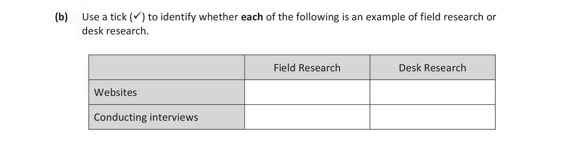 Use-a-tick-(✓)-to-identify-whether-each-of-the-following-is-an-example-of-field-research-or-desk-research-Junior Cycle Business Studies-Question 12-2019.png