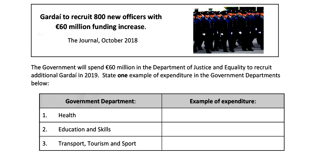The-Government-will-spend-€60-million-in-the-Department-of-Justice-and-Equality-to-recruit-additional-Gardaí-in-2019-Junior Cycle Business Studies-Question Question 1-2019.png
