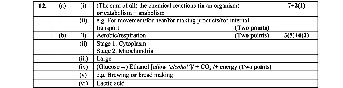 (a)-(i)-(The-sum-of-all)-the-chemical-reactions-(in-an-organism)-or-catabolism-+-anabolism--(ii)-e.g-Leaving Cert Biology-Question 12-2010.png