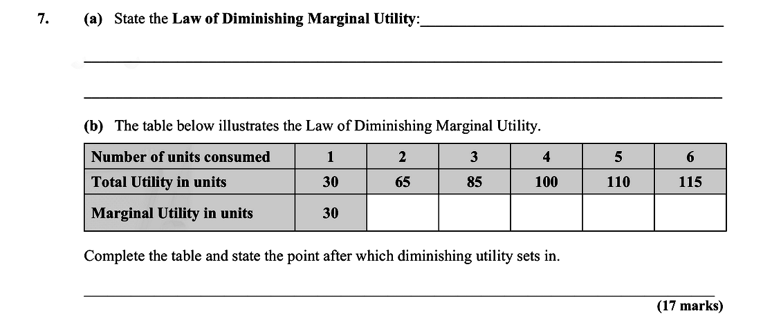 7.-(a)-State-the-Law-of-Diminishing-Marginal-Utility:--This-law-states-that-as-a-consumer-consumes-additional-units-of-a-good-the-marginal-utility/extra-satisfaction-derived-from-each-additional-unit-consumed-will-eventually-decline-Leaving Cert Economics-Question 7-2009.png
