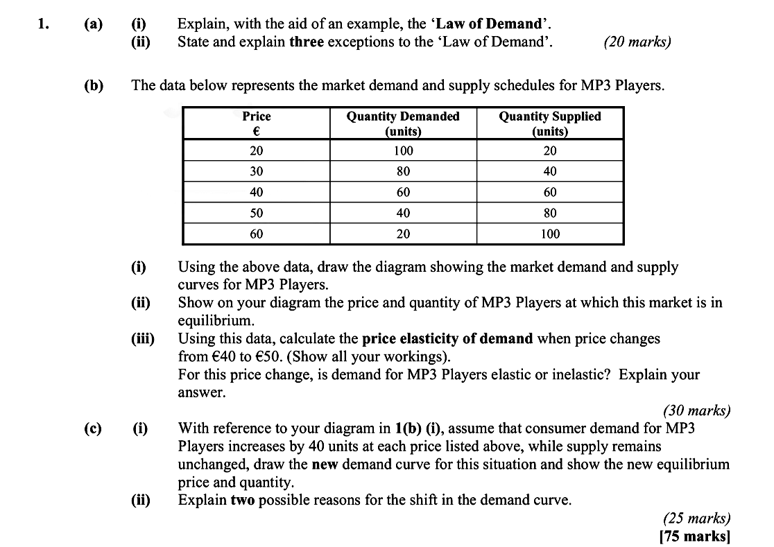 1.-(a)-(i)-Explain,-with-the-aid-of-an-example,-the-'Law-of-Demand'-Leaving Cert Economics-Question 1-2008.png