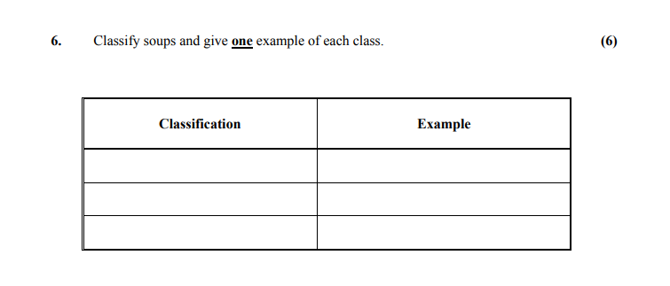 Classify-soups-and-give-one-example-of-each-class-Leaving Cert Home Economics-Question 6-2006.png
