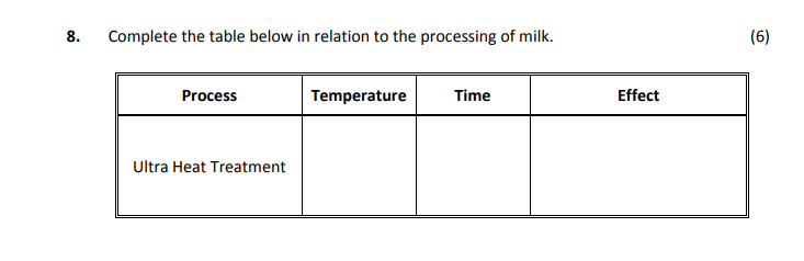 Complete-the-table-below-in-relation-to-the-processing-of-milk-Leaving Cert Home Economics-Question 8-2017.png