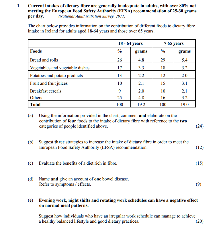 Current-intakes-of-dietary-fibre-are-generally-inadequate-in-adults,-with-over-80%-not-meeting-the-European-Food-Safety-Authority-(EFSA)-recommendation-of-25-30-grams-per-day-Leaving Cert Home Economics-Question 1-2016.png