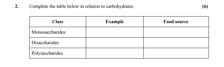 Complete-the-table-below-in-relation-to-carbohydrates-Leaving Cert Home Economics-Question 2-2015.png